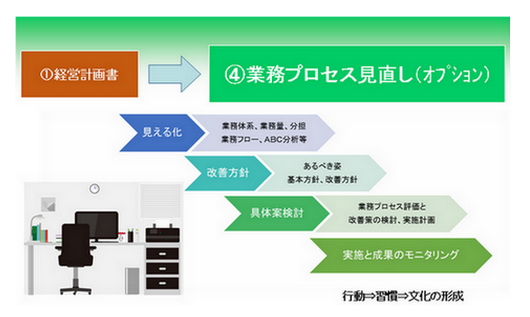 ④業務プロセス見直し.png