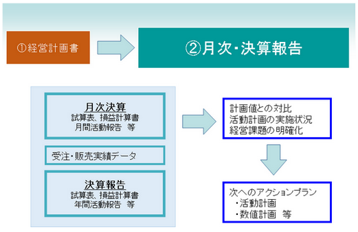 月次、決算報告.png